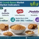 Biscuit Crumb Bases Market Outlook
