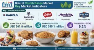 Biscuit Crumb Bases Market Outlook