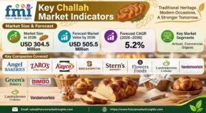 Challah Market Outlook