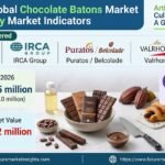 Chocolate Batons Market Outlook