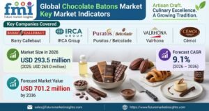 Chocolate Batons Market Outlook