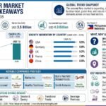 Coconut Flour Market Outlook