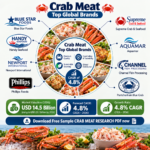 Crab Meat Market Outlook