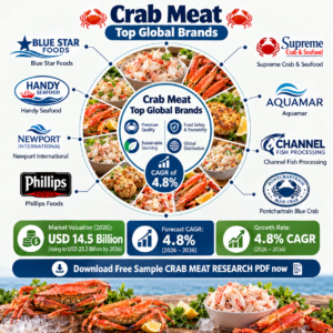 Crab Meat Market Outlook