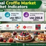 Croffle Market Outlook