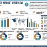 Dog Food Topper Market