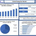 Energy-Bar-Market (1)