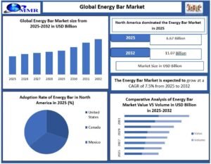 Energy-Bar-Market (1)