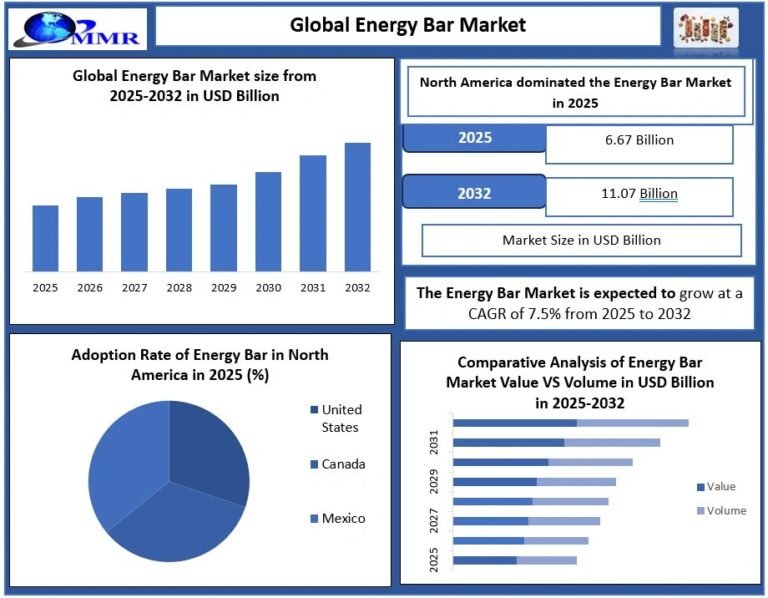 Energy-Bar-Market (1)