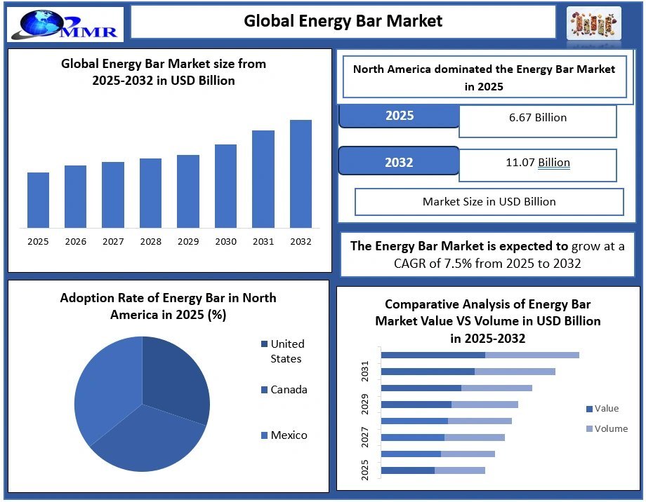 Energy-Bar-Market (1)