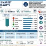 Fortified Foods Market Outlook