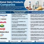 Functional Dairy Products Market