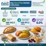 Hand Pies Market Outlook