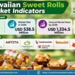 Hawaiian Sweet Rolls Market Outlook