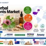 Herbal Supplements Market Outlook