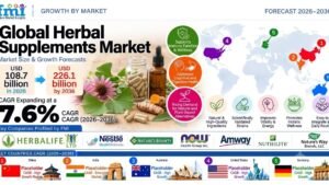 Herbal Supplements Market Outlook