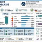 Herbal Tea Market Outlook