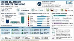 Herbal Tea Market Outlook