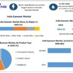 India-Eyewear-Market (7)