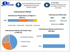 India-Eyewear-Market (7)