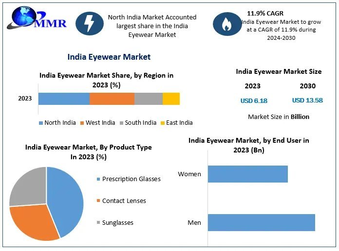 India-Eyewear-Market (7)