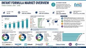 Infant Formula Market