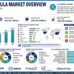 Infant Formula Market