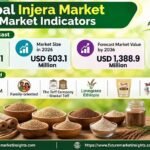 Injera Market Outlook