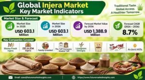 Injera Market Outlook