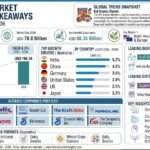 Kid Snacks Market Outlook