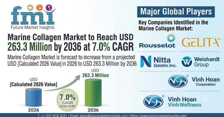 Marine Collagen Market