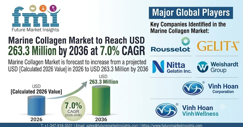 Marine Collagen Market