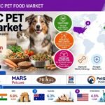 Organic Pet Food Market Outlook
