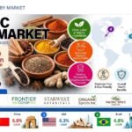 Organic Spices Market Forecast