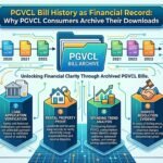 PGVCL Bill History as Financial Record: Why PGVCL Consumers Archive Their Downloads