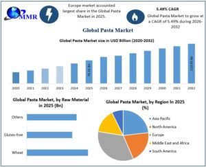 Pasta-Market-2