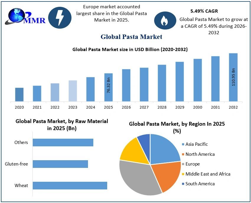 Pasta-Market-2