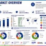 Pet Care Market