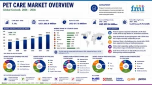 Pet Care Market