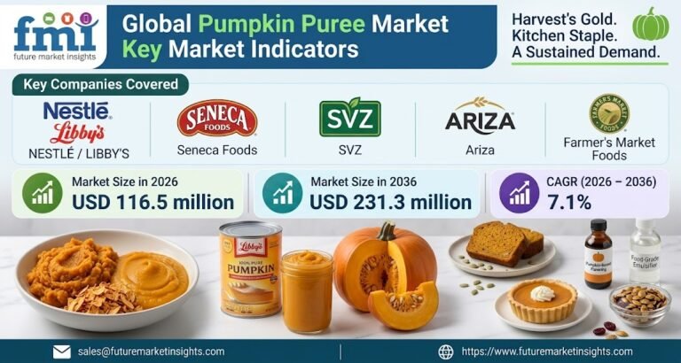 Pumpkin Puree Market Outlook