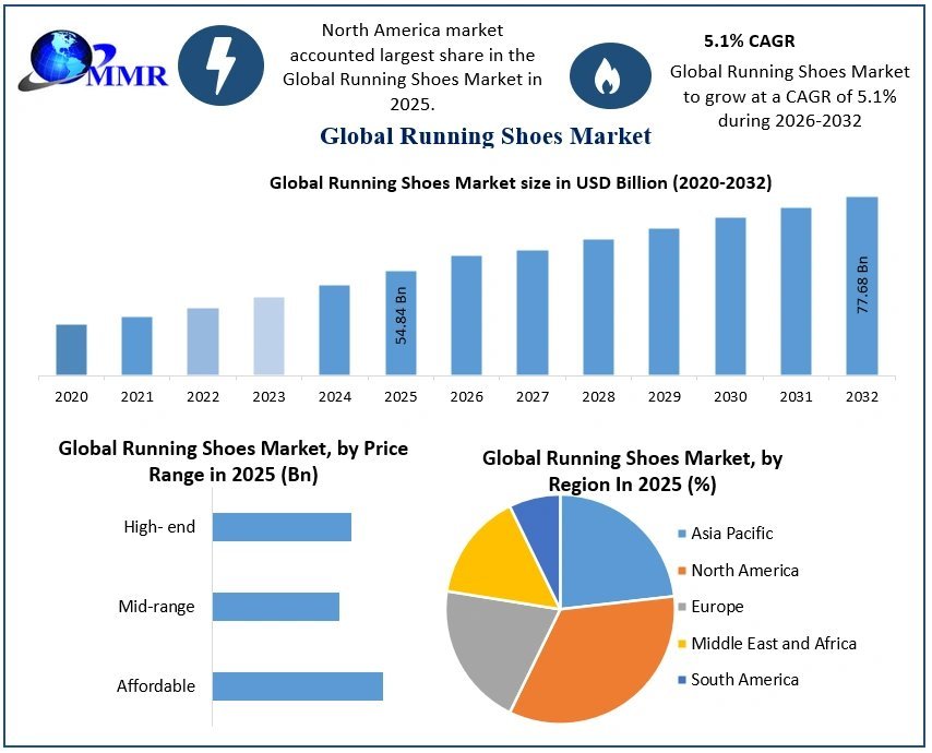 Running-Shoes-Market-4 (4)