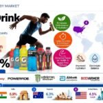 Sports Drink Market Outlook