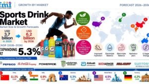 Sports Drink Market Outlook
