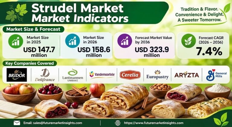 Strudel Market Outlook