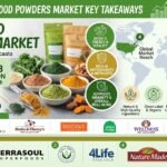 Superfood Powders Market