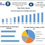 Thin-Wafer-Market-2 (1)