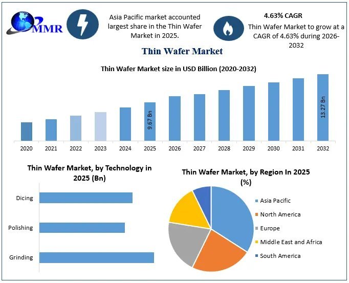 Thin-Wafer-Market-2 (1)