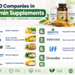 Top Vitamin Supplement Market