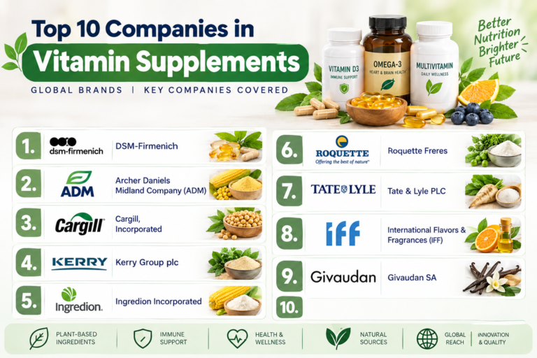 Top Vitamin Supplement Market