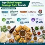 Vegan Sausage Rolls Market Outlook